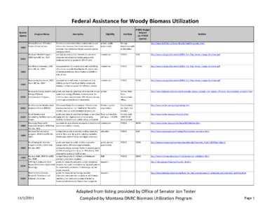 Federal Assistance for Woody Biomass Utilization Sponsor Agency USDA