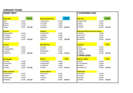 SARGARD TEAMS TARGET RIFLE F STANDARD CLASS  Holsworthy