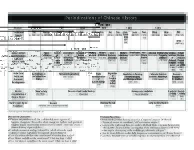 Periodization-of-Chinese-History-Timeline