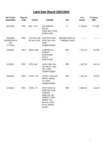 Land Sale Result[removed]