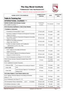 The Guy Morel Institute Professional and Tuition Fees Structure 2015 Theme: “Value for money coupled with QUALITY” COURSE/ ACTIVITY/