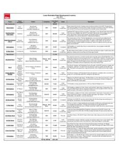 Lower Manhattan Retail Development Inventory July 2014 Source: Downtown Alliance Project