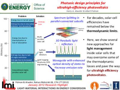  Photonic	
  design	
  principles	
  for	
   ultrahigh-­‐eﬃciency	
  photovoltaics	
  	
   Harry	
  A.	
  Atwater	
  &	
  Albert	
  Polman	
   Problem	
    Solu8on	
  