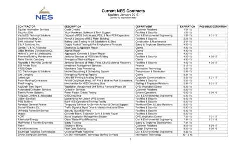 Current NES Contracts Updated January[removed]sorted by expiration date) CONTRACTOR Equifax Information Services