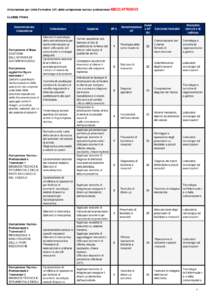 Articolazione per Unità Formative (UF) delle competenze tecnico-professionali MECCATRONICI CLASSE PRIMA Denominazione Competenza