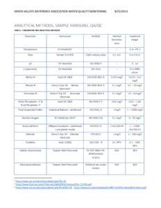 GREEN VALLEYS WATERSHED ASSOCIATION WATER QUALITY MONITORING[removed]ANALYTICAL METHODS, SAMPLE HANDLING, QA/QC TABLE 1: PARAMETERS AND ANALYTICAL METHODS