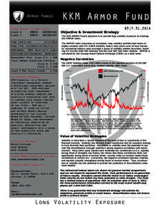 Armor Funds Share Class Ticker Class A RMRAX Class I RMRIX