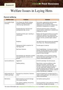 Welfare Issues in Laying Hens Physical wellbeing Welfare Issue Poor health & high mortality