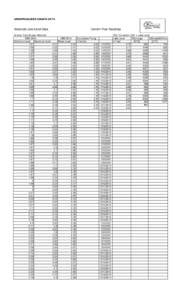 WINNIPESAUKEE GRAPH DATA  Historical Lake Level Data. Source: Dam Bureau Records[removed]Minimum Level