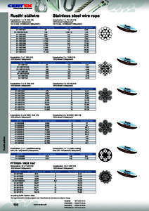 Building materials / MM2 / Stainless steel