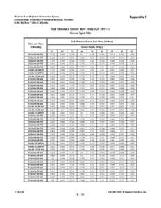 Big Bear Area Regional Wastewater Agency Geohydrologic Evaluation of Artificial Recharge Potential in the Big Bear Valley, California Appendix F