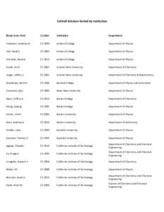 Cottrell Scholars Sorted by Institution  Name (Last, First) CS Class