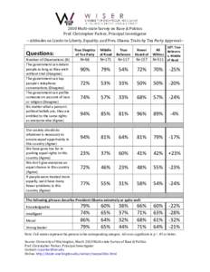    2010  Multi-­‐state  Survey  on  Race  &  Politics   Prof.  Christopher  Parker,  Principal  Investigator    -­‐-­‐  Attitudes  on  Limits  to  Liberty,  Equality,  and  Pres.  Obama  T