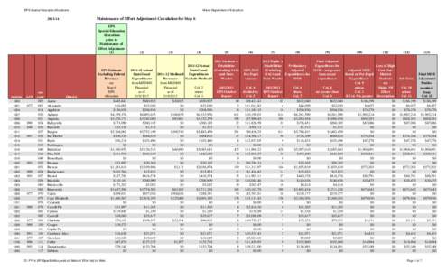 EPS Special Education Allocations[removed]Maine Department of Education