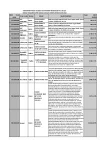 TEKNOPARK PROJE YAZILIM VE DONANIM HİZMETLERİ TİC.LTD.ŞTİ. DEVLET MALZEME OFİSİ SANAL KATALOG ÜRÜN LİSTESİ OCAK-2014 DMO Ürün Ürün Grubu Marka Model