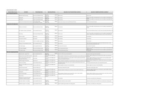 ODOUR  MANAGEMENT  MATRIX  Potential Odour Sources  Activities*