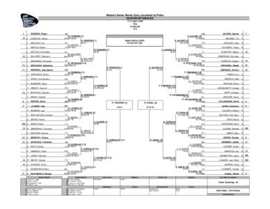 Masters Series Monte-Carlo presented by Rolex MAIN DRAW SINGLES[removed]April, 2006