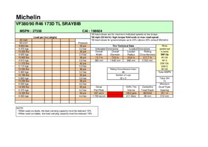 KGS / Transport / Road transport / Engineering / Units of pressure / Tire / Pounds per square inch