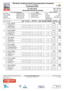 FIS Nordic Combined World Cup presented by Viessmann 3rd Team Competition Chaux Neuve (FRA)