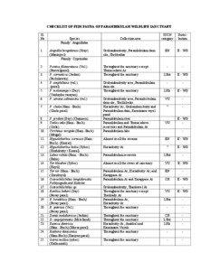 CHECKLIST OF FISH FAUNA OF PARAMBIKULAM WILDLIFE SANCTUARY