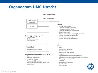 Organogram UMC Utrecht Raad van Toezicht Raad van Bestuur UMC Utrecht Holdings UNOVATE