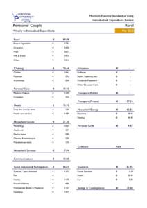 Tesco / Lidl / SuperValu / Economy of the United Kingdom / Business / Food industry / Dunnes Stores / Aldi