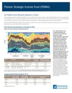 Pioneer Strategic Income Fund (PSRAX) Our Flexible, Active Allocation Approach in Action Pioneer Strategic Income Fund has the flexibility to actively allocate assets among a diverse range of global fixed income sectors,