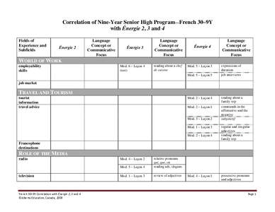 Correlation of Nine-Year Senior High Program—French 30–9Y with Énergie 2, 3 and 4 Fields of Experience and Subfields