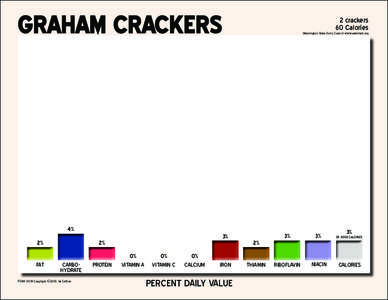 GRAHAM CRACKERS  2 crackers 60 Calories Washington State Dairy Council www.eatsmart.org