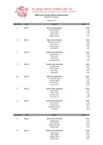 St. George District Athletic Club, Inc. IncorporatedSuccessor to St. George District Amateur Athletic Club FoundedNSW Cross Country Relay Championship Miranda Park, Miranda 28 May 2016