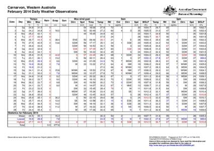 Carnarvon, Western Australia February 2014 Daily Weather Observations Date Day