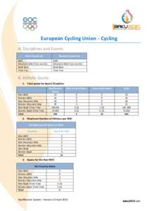 Union Cycliste Internationale / Cycling at the 2008 Summer Olympics – Qualification / Cycling at the 2011 Pan American Games – Qualification / Sports / Aigle / Cycle racing