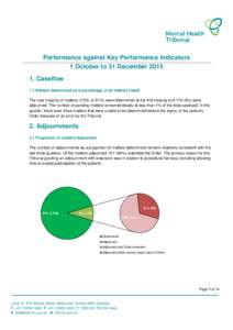 Performance against Key Performance Indicators 1 October to 31 DecemberCaseflow 1.1 Matters determined as a percentage of all matters heard The vast majority of matters (1752, or 91%) were determined at the firs