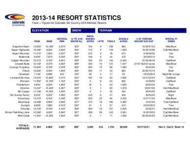 RESORT STATISTICS Facts + Figures for Colorado Ski Country USA Member Resorts ELEVATION  SNOW