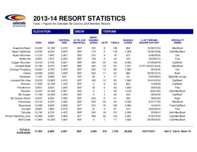 White River National Forest / Aspen Skiing Company / Arapahoe Basin / Aspen Highlands / Aspen Mountain / Loveland Ski Area / Copper Mountain / Snowmass / Comparison of Colorado ski resorts / Colorado counties / Geography of Colorado / Colorado