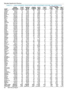 Nebraska Department of Revenue  TABLE 2 — 2000 FARMERS, RANCHERS, AND FISHERMEN INCOME TAX STATISTICS COUNTY ADAMS ANTELOPE