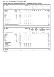 MtDna haplogroups by populations