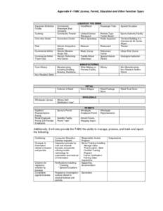 Appendix 4 –TABC License, Permit, Education and Other Function Types  Aquarium Exhibition Facility Catering