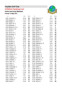 Hoylake Golf Club CONGU® Handicap List Home and Away Members Printed: 24 May 2014 No.