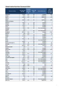 Global Iodine Nutrition Scorecard 2014 Country or territory Afghanistan Albania Algeria