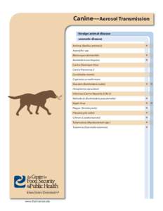 Canine—Aerosol Transmission foreign animal disease zoonotic disease Anthrax (Bacillus anthracis) Aspergillus spp. Blastomyces dermatitidis