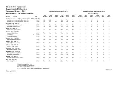 State of New Hampshire  Department of Education  Summary Report ­ 2011  Preliminary AYP Status ­ Schools   Adequate Yearly Progress (AYP) 