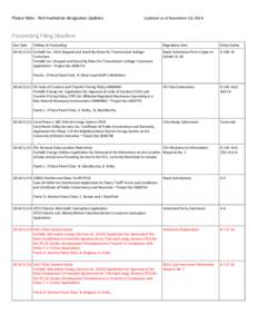 Please Note: Red markation designates Updates  Updated as of November 10, 2014 Proceeding Filing Deadline Due Date