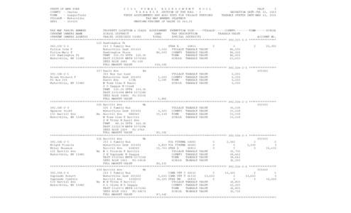 Waterville / Tax / Land value tax / Sangerfield /  New York / Heterodox economics / Business / Money / Utica–Rome metropolitan area / Finance / Waterville /  New York