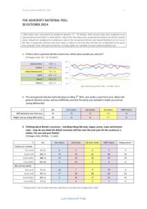 ©	
  Lord	
  Ashcroft	
  KCMG	
  PC	
  2014	
    1	
   THE	
  ASHCROFT	
  NATIONAL	
  POLL	
   20	
  OCTOBER	
  2014	
  