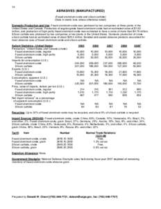 14  ABRASIVES (MANUFACTURED) (Fused aluminum oxide and silicon carbide) (Data in metric tons unless otherwise noted) Domestic Production and Use: Fused aluminum oxide was produced by two companies at three plants in the