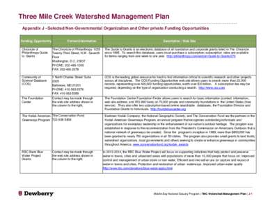 Three Mile Creek Watershed Management Plan ____________________________________________________________________________________________________ Appendix J –Selected Non-Governmental Organizaiton and Other private Fundi