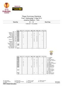 MD15_Session_1_UEL_SummaryPlayerStatistic