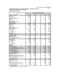 ANEXO I, ARTÍCULO 7º DE LA REGLAMENTACIÓN Planilla I.I ADMINISTRACIÓN PÚBLICA NO FINANCIERA PROVINCIAL - PROVINCIA DE CÓRDOBA ESQUEMA AHORRO-INVERSIÓN-FINANCIAMIENTO * EN MILES DE PESOS CORRIENTES