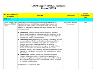 ODOT Support of OGIC Standards Revised[removed]FIT Area and Name of Standard  Overview